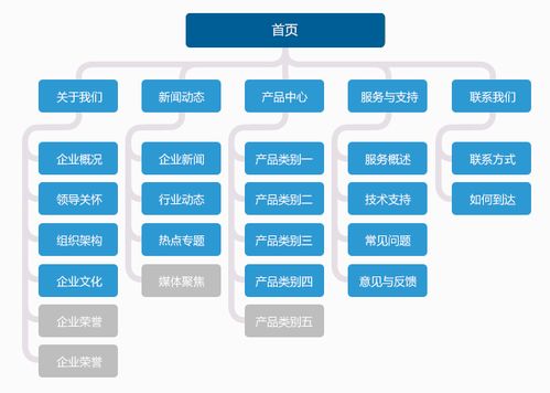 蒙特 企業APP開發與高端網站設計的專業伙伴